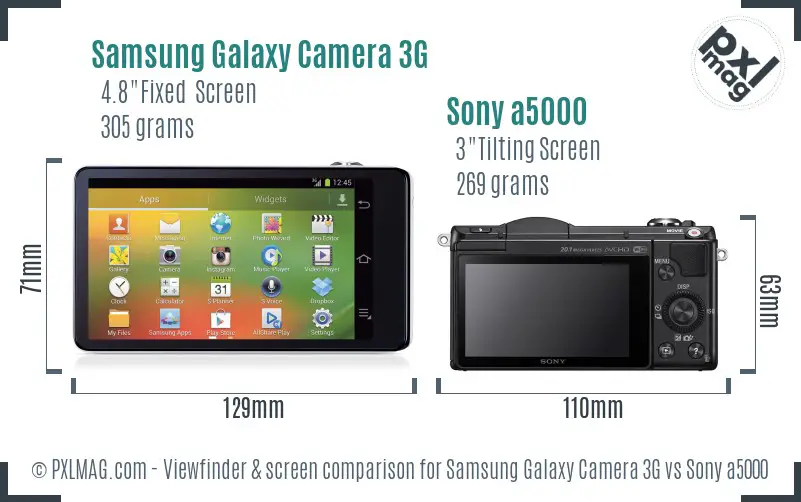Samsung Galaxy Camera 3G vs Sony a5000 Screen and Viewfinder comparison