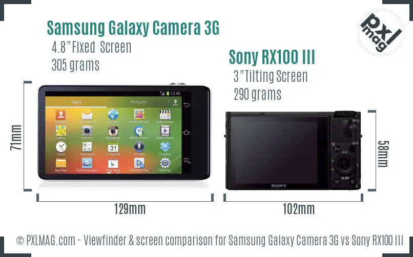 Samsung Galaxy Camera 3G vs Sony RX100 III Screen and Viewfinder comparison