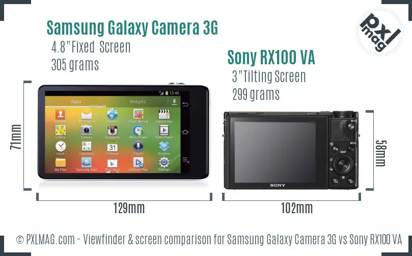 Samsung Galaxy Camera 3G vs Sony RX100 VA Screen and Viewfinder comparison
