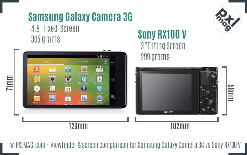 Samsung Galaxy Camera 3G vs Sony RX100 V Screen and Viewfinder comparison