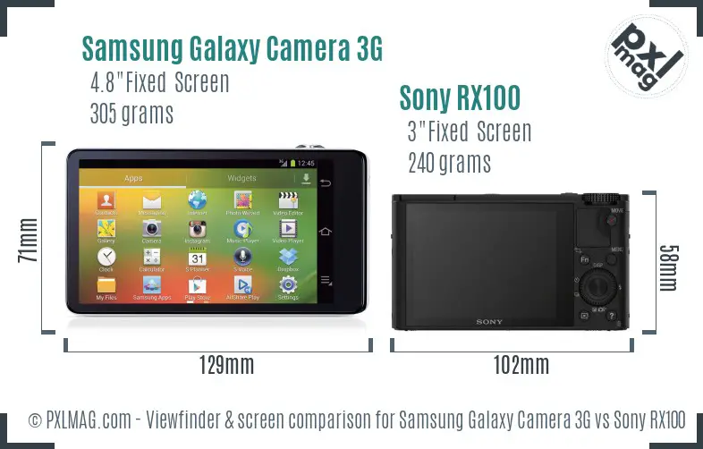 Samsung Galaxy Camera 3G vs Sony RX100 Screen and Viewfinder comparison