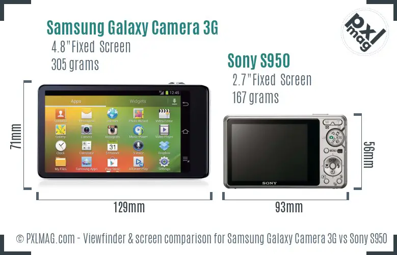 Samsung Galaxy Camera 3G vs Sony S950 Screen and Viewfinder comparison