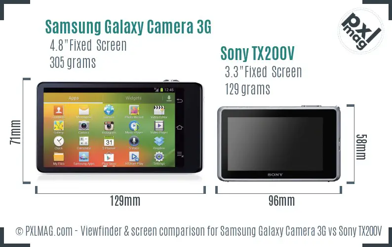 Samsung Galaxy Camera 3G vs Sony TX200V Screen and Viewfinder comparison
