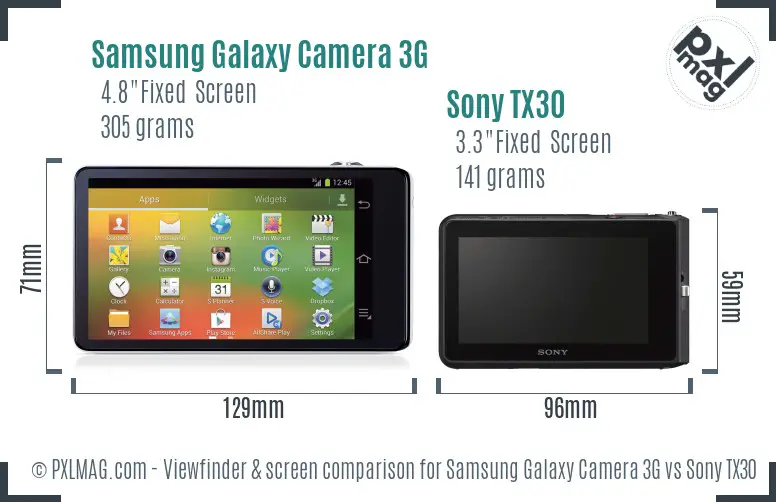 Samsung Galaxy Camera 3G vs Sony TX30 Screen and Viewfinder comparison
