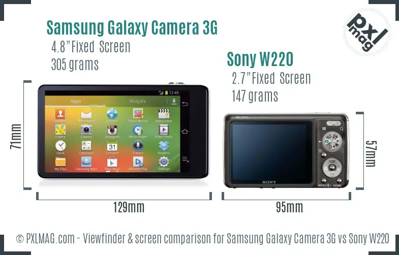 Samsung Galaxy Camera 3G vs Sony W220 Screen and Viewfinder comparison