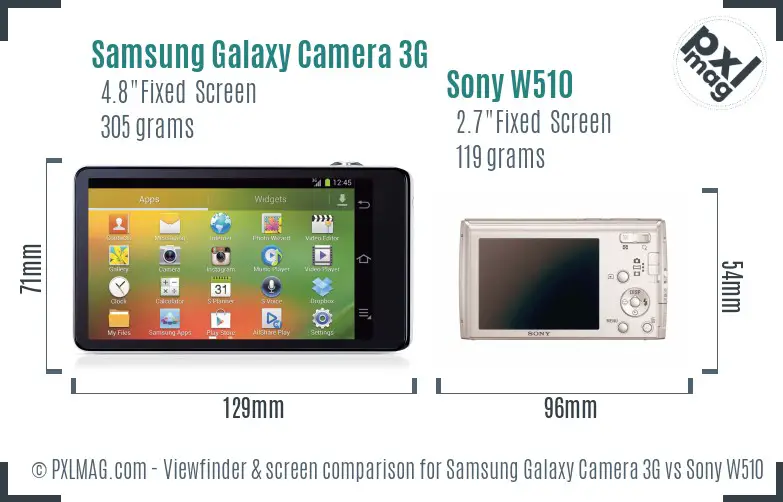 Samsung Galaxy Camera 3G vs Sony W510 Screen and Viewfinder comparison
