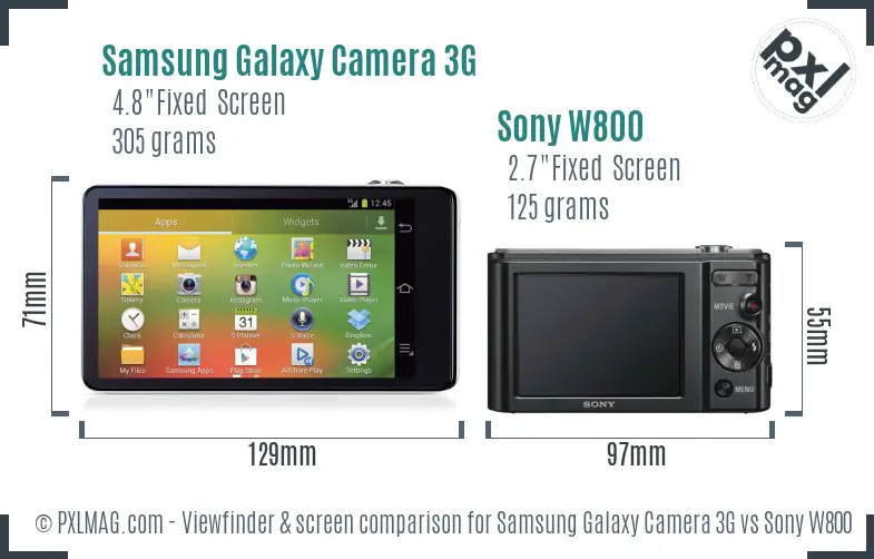 Samsung Galaxy Camera 3G vs Sony W800 Screen and Viewfinder comparison