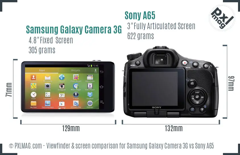 Samsung Galaxy Camera 3G vs Sony A65 Screen and Viewfinder comparison