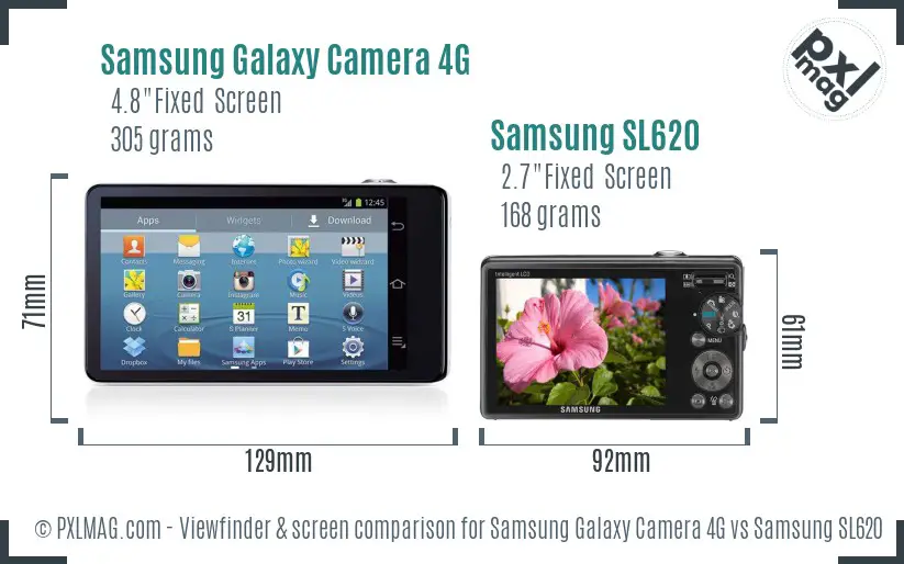 Samsung Galaxy Camera 4G vs Samsung SL620 Screen and Viewfinder comparison