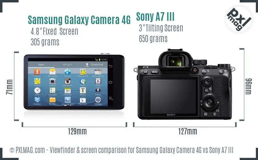 Samsung Galaxy Camera 4G vs Sony A7 III Screen and Viewfinder comparison