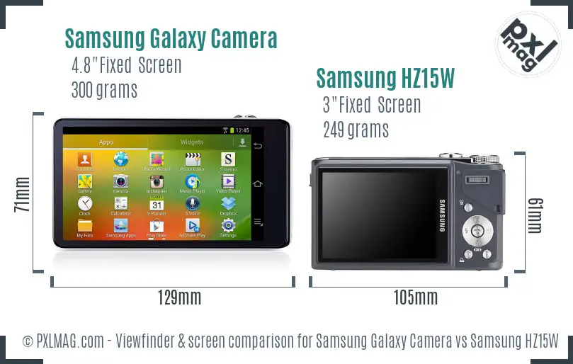 Samsung Galaxy Camera vs Samsung HZ15W Screen and Viewfinder comparison