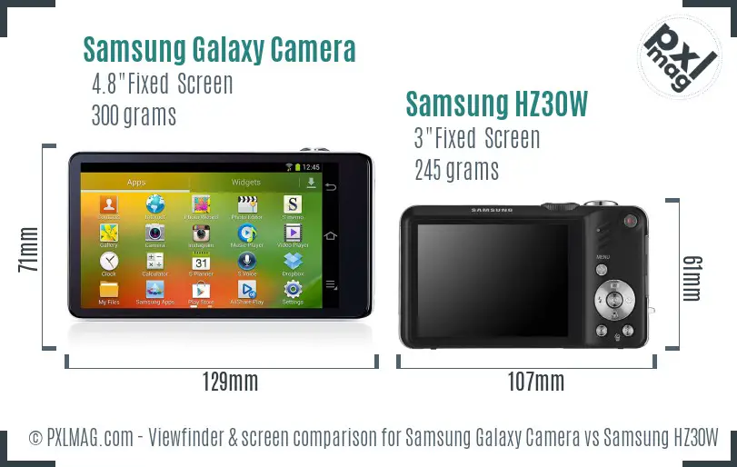 Samsung Galaxy Camera vs Samsung HZ30W Screen and Viewfinder comparison