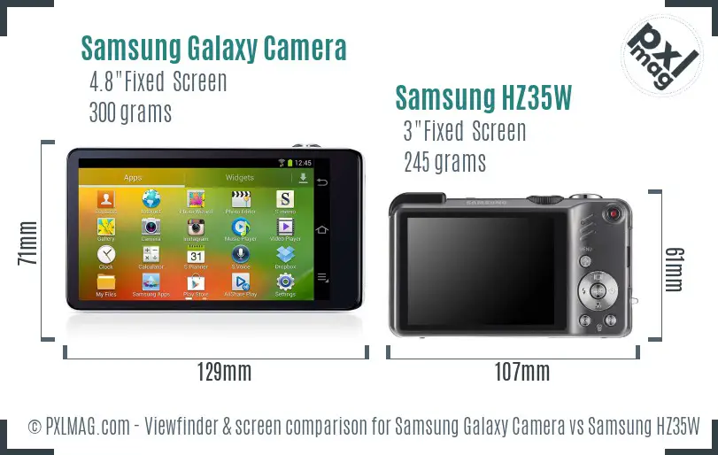 Samsung Galaxy Camera vs Samsung HZ35W Screen and Viewfinder comparison