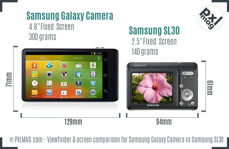 Samsung Galaxy Camera vs Samsung SL30 Screen and Viewfinder comparison Samsung Galaxy Camera vs Samsung SL30 Screen and Viewfinder comparison