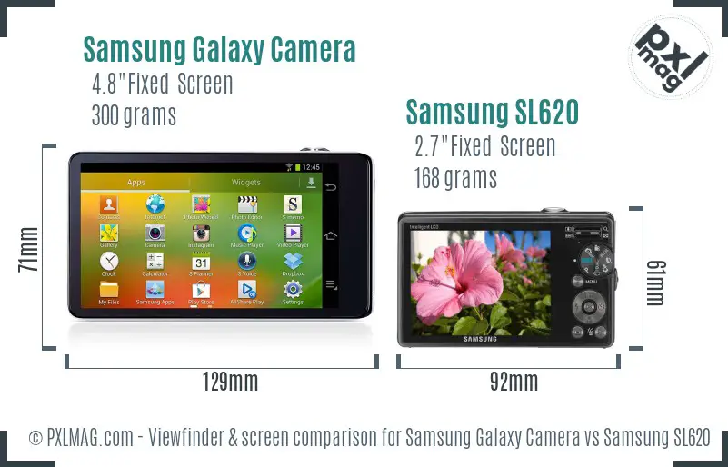 Samsung Galaxy Camera vs Samsung SL620 Screen and Viewfinder comparison