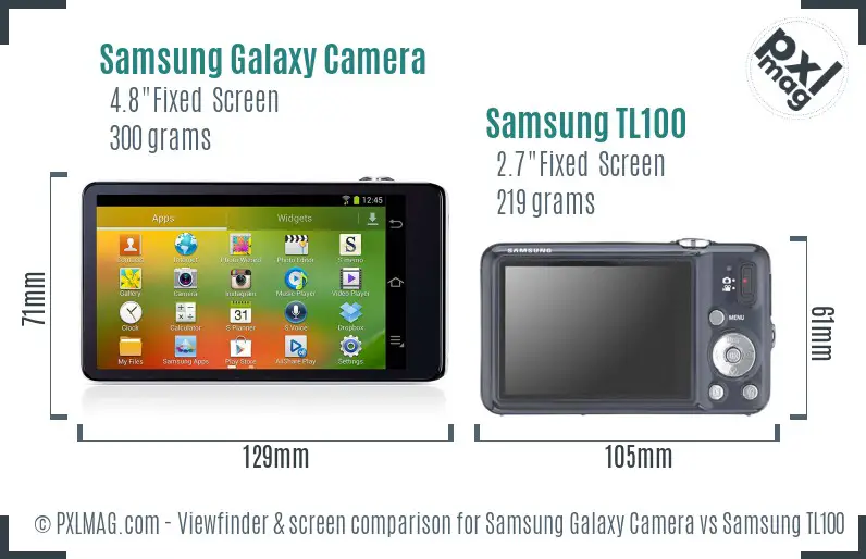 Samsung Galaxy Camera vs Samsung TL100 Screen and Viewfinder comparison