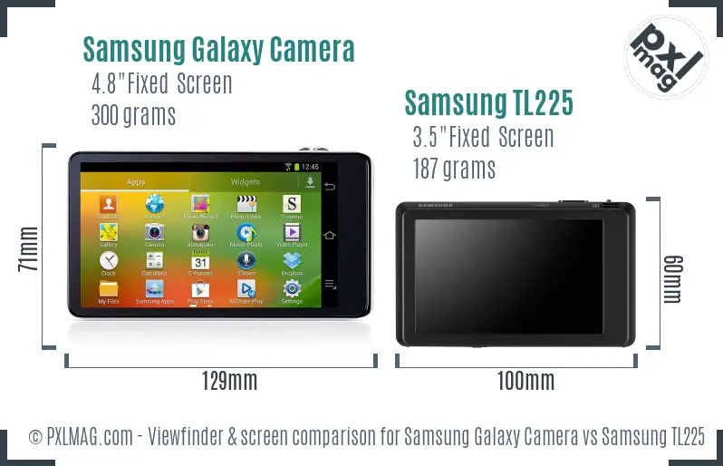 Samsung Galaxy Camera vs Samsung TL225 Screen and Viewfinder comparison