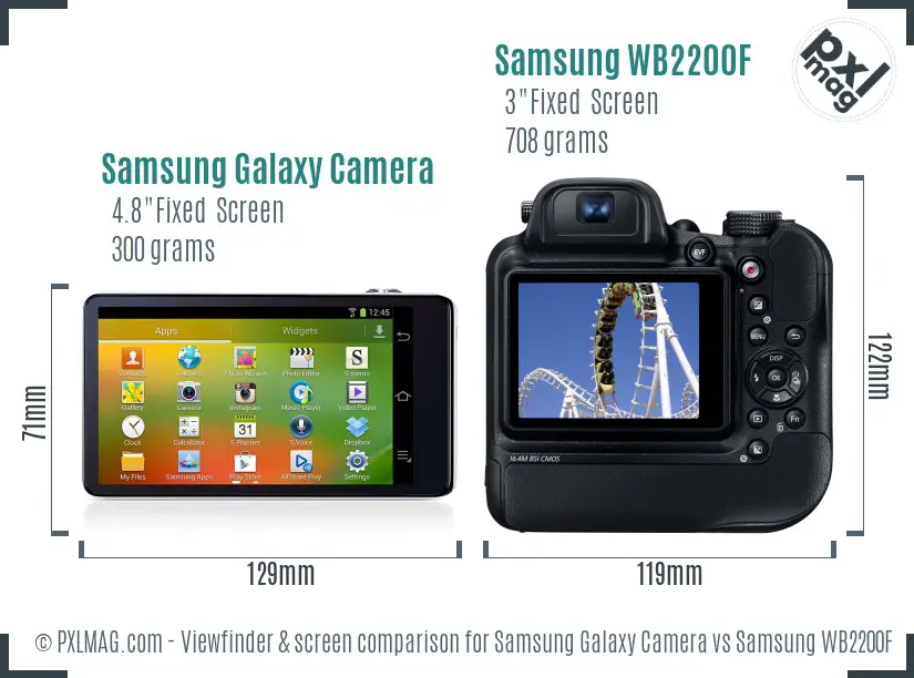 Samsung Galaxy Camera vs Samsung WB2200F Screen and Viewfinder comparison