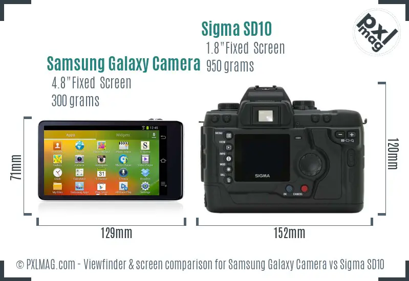 Samsung Galaxy Camera vs Sigma SD10 Screen and Viewfinder comparison