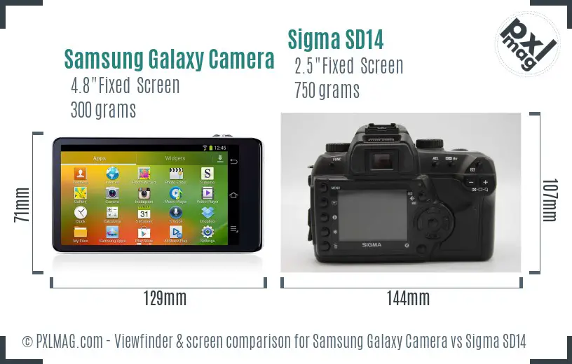 Samsung Galaxy Camera vs Sigma SD14 Screen and Viewfinder comparison