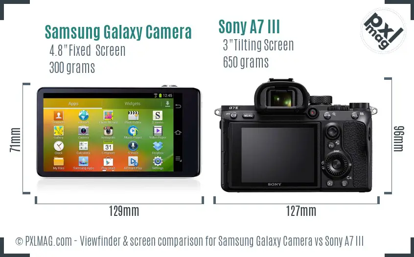 Samsung Galaxy Camera vs Sony A7 III Screen and Viewfinder comparison