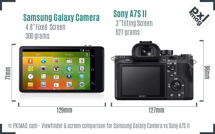 Samsung Galaxy Camera vs Sony A7S II Screen and Viewfinder comparison
