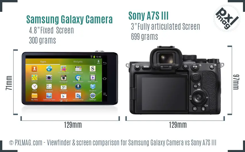 Samsung Galaxy Camera vs Sony A7S III Screen and Viewfinder comparison