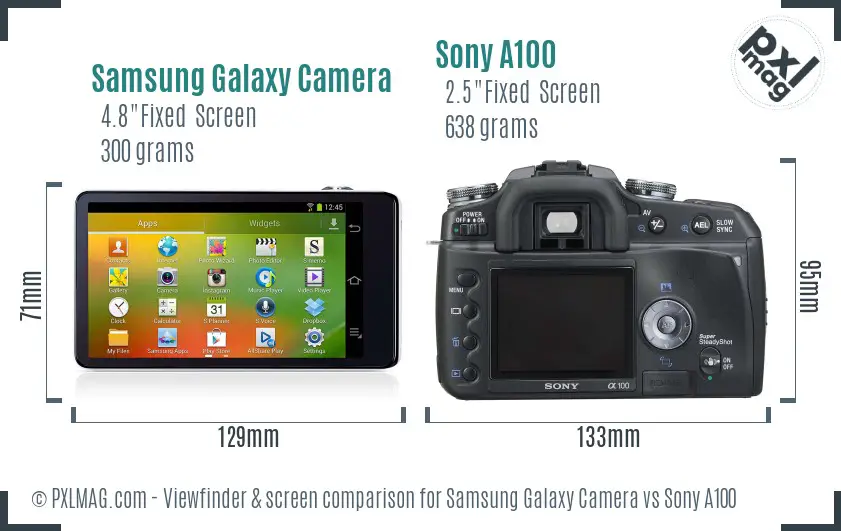 Samsung Galaxy Camera vs Sony A100 Screen and Viewfinder comparison