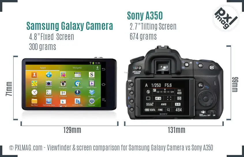 Samsung Galaxy Camera vs Sony A350 Screen and Viewfinder comparison
