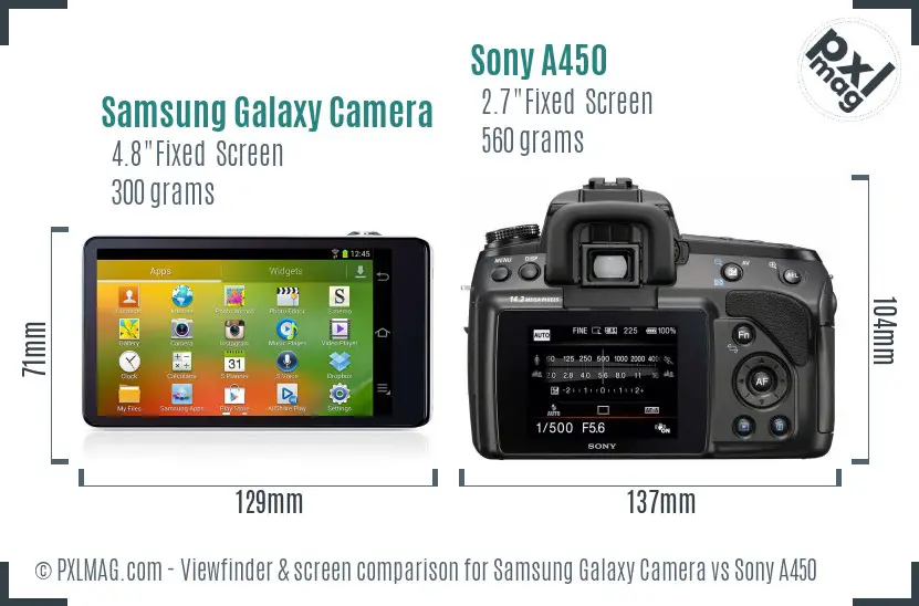 Samsung Galaxy Camera vs Sony A450 Screen and Viewfinder comparison
