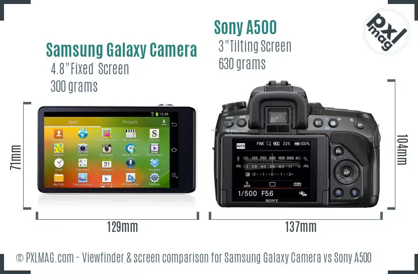 Samsung Galaxy Camera vs Sony A500 Screen and Viewfinder comparison