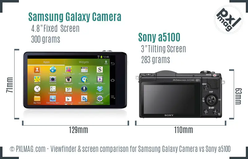 Samsung Galaxy Camera vs Sony a5100 Screen and Viewfinder comparison