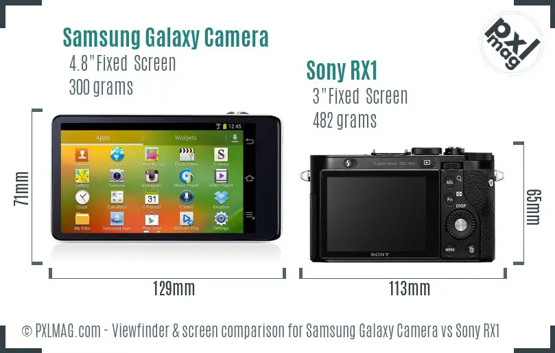 Samsung Galaxy Camera vs Sony RX1 Screen and Viewfinder comparison