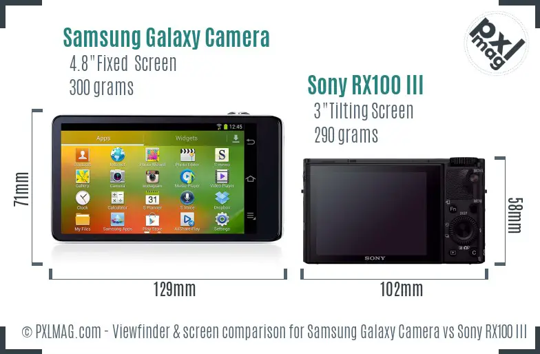 Samsung Galaxy Camera vs Sony RX100 III Screen and Viewfinder comparison