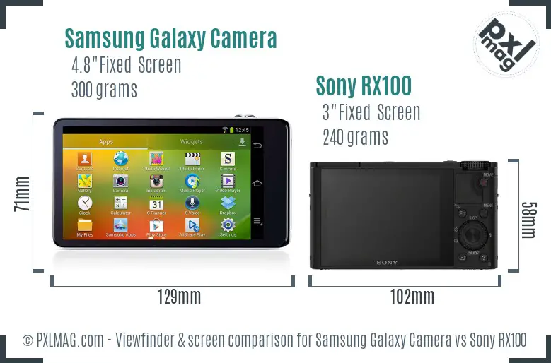 Samsung Galaxy Camera vs Sony RX100 Screen and Viewfinder comparison