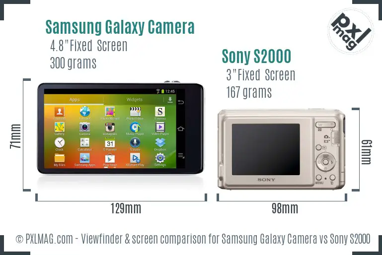 Samsung Galaxy Camera vs Sony S2000 Screen and Viewfinder comparison