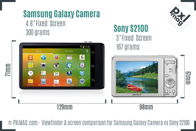 Samsung Galaxy Camera vs Sony S2100 Screen and Viewfinder comparison