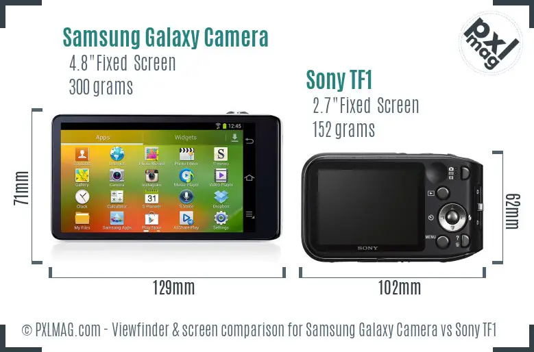 Samsung Galaxy Camera vs Sony TF1 Screen and Viewfinder comparison