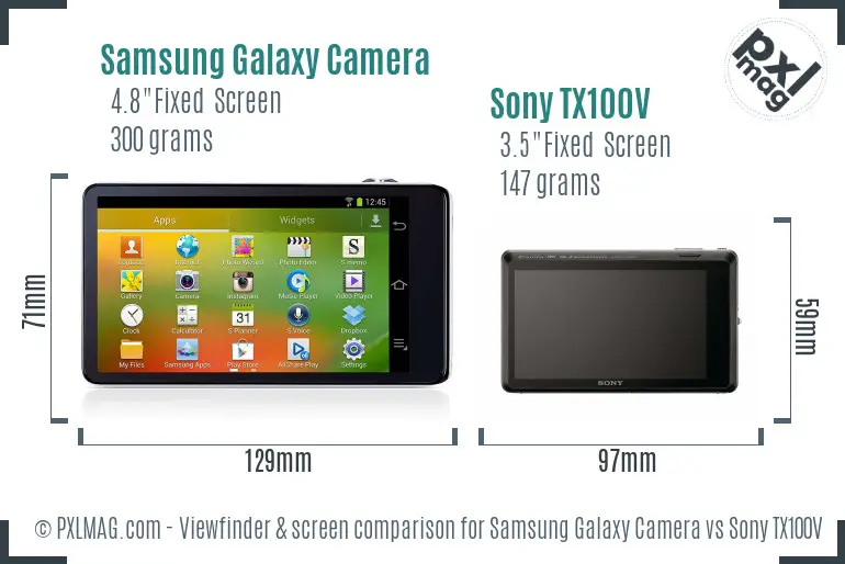 Samsung Galaxy Camera vs Sony TX100V Screen and Viewfinder comparison