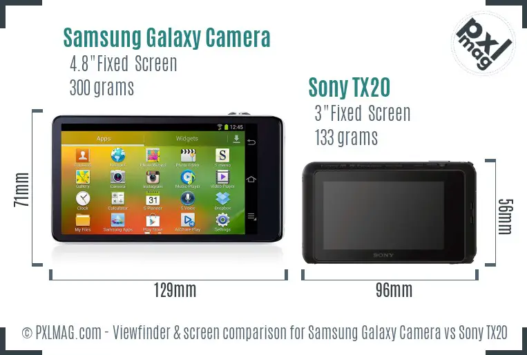 Samsung Galaxy Camera vs Sony TX20 Screen and Viewfinder comparison