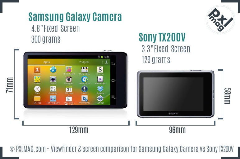 Samsung Galaxy Camera vs Sony TX200V Screen and Viewfinder comparison