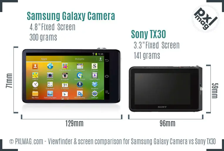 Samsung Galaxy Camera vs Sony TX30 Screen and Viewfinder comparison