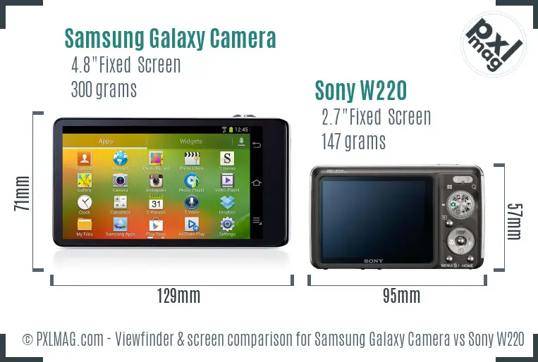 Samsung Galaxy Camera vs Sony W220 Screen and Viewfinder comparison