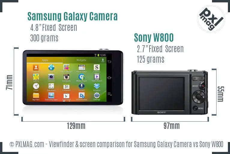 Samsung Galaxy Camera vs Sony W800 Screen and Viewfinder comparison