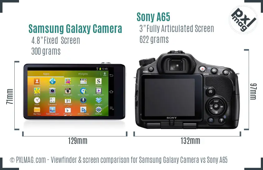 Samsung Galaxy Camera vs Sony A65 Screen and Viewfinder comparison