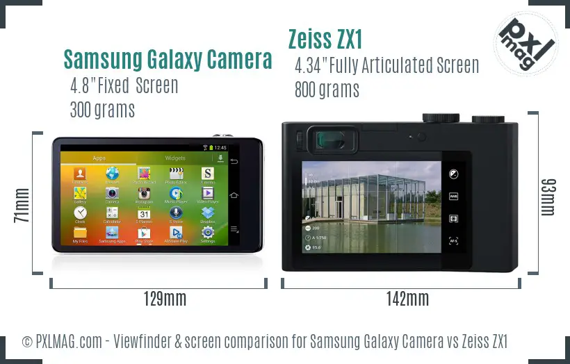 Samsung Galaxy Camera vs Zeiss ZX1 Screen and Viewfinder comparison