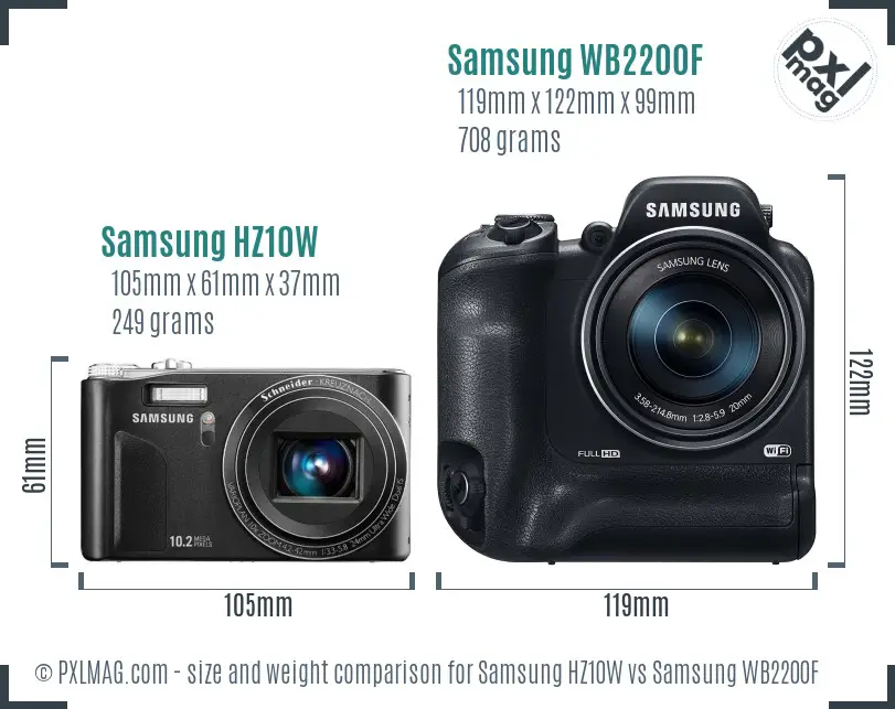 Samsung HZ10W vs Samsung WB2200F size comparison
