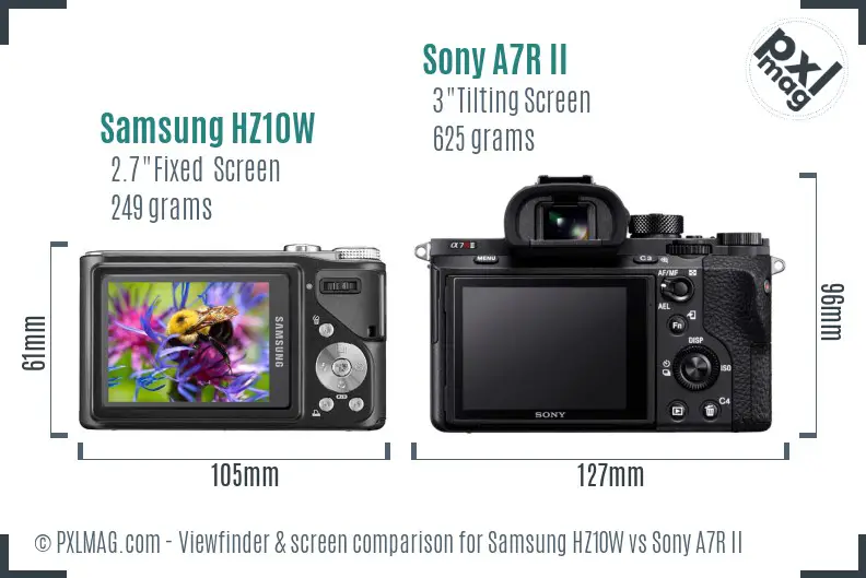 Samsung HZ10W vs Sony A7R II Screen and Viewfinder comparison