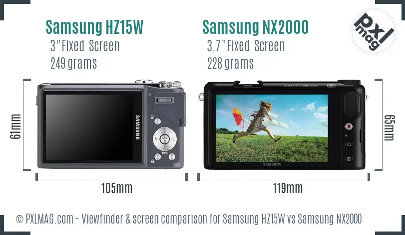 Samsung HZ15W vs Samsung NX2000 Screen and Viewfinder comparison