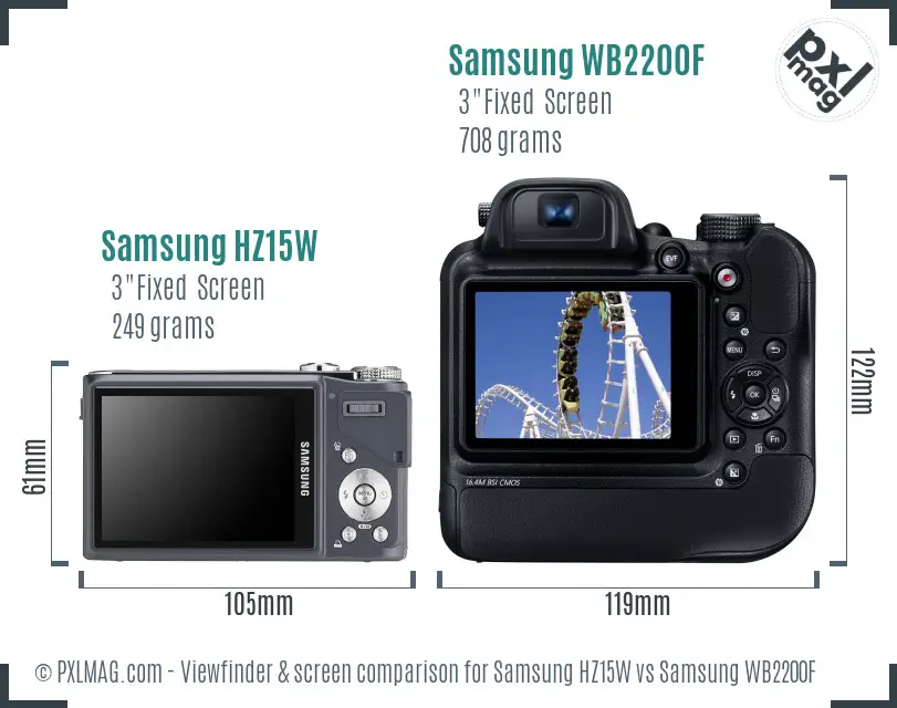 Samsung HZ15W vs Samsung WB2200F Screen and Viewfinder comparison